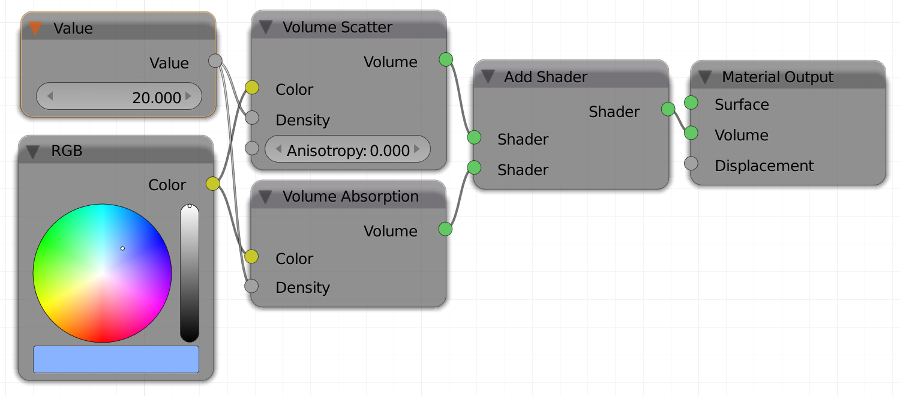 Cycles Node Setup Volme Scatter combined with Volume Absorption