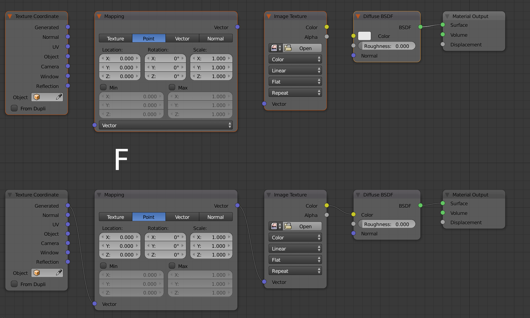 digital production blender workflow