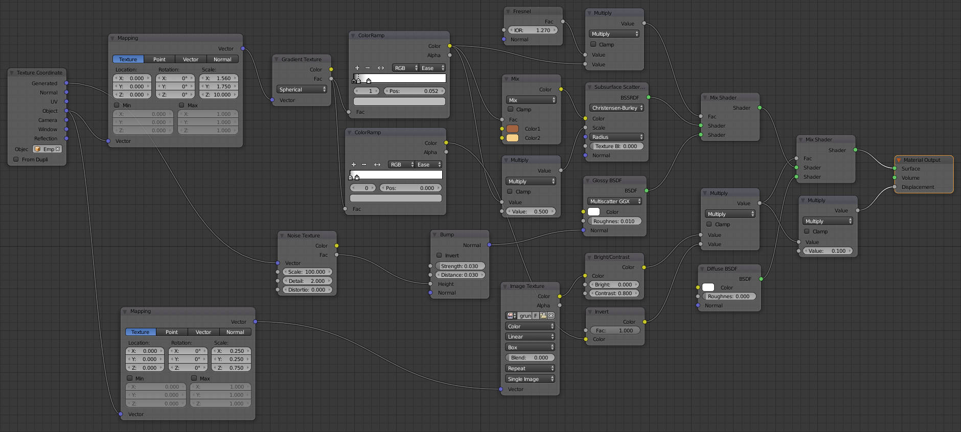 digital production cycles