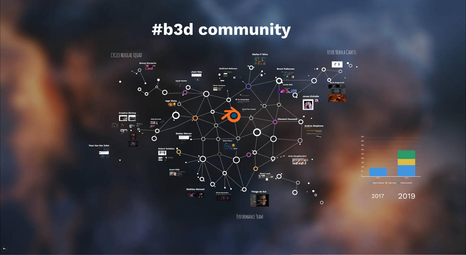 blender community