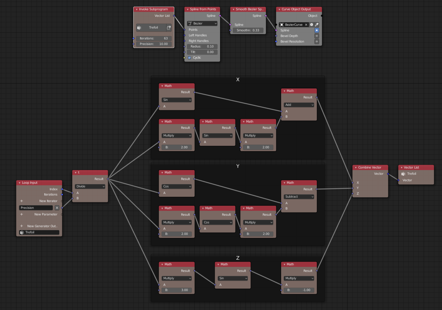 blender animation nodes trefoil knot