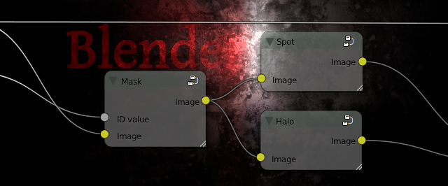 Name Group Nodes