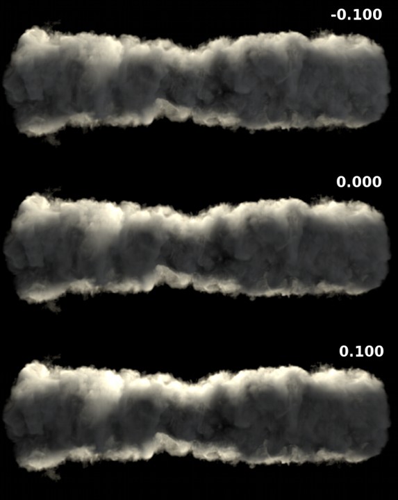 The effect of assymetric scattering